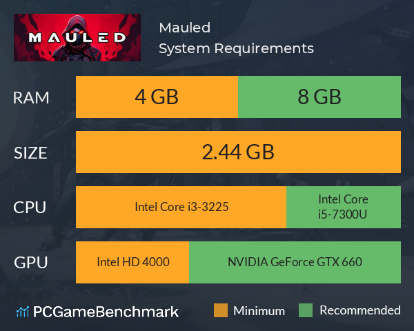 Mauled System Requirements PC Graph - Can I Run Mauled Mauled System Requirements PC Graph - Can I Run Mauled