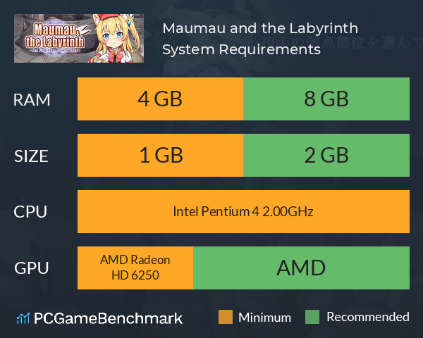 Maumau and the Labyrinth System Requirements PC Graph - Can I Run Maumau and the Labyrinth
