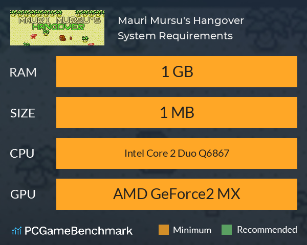Mauri Mursu's Hangover System Requirements PC Graph - Can I Run Mauri Mursu's Hangover Mauri Mursu's Hangover System Requirements PC Graph - Can I Run Mauri Mursu's Hangover