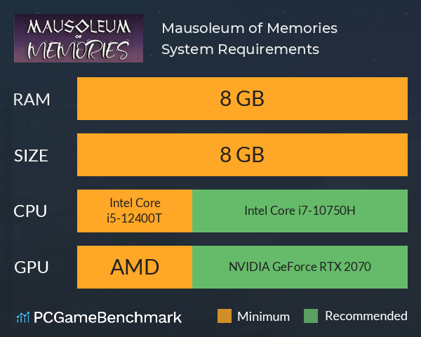 Mausoleum of Memories System Requirements PC Graph - Can I Run Mausoleum of Memories