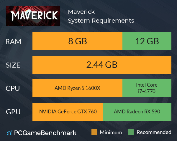 Maverick System Requirements PC Graph - Can I Run Maverick