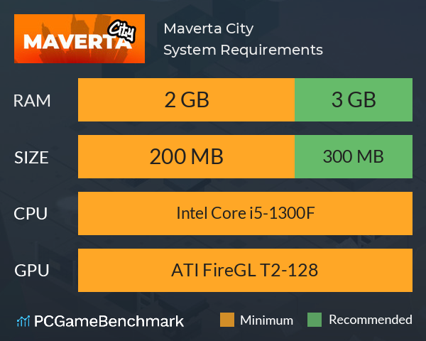 Maverta City System Requirements PC Graph - Can I Run Maverta City Maverta City System Requirements PC Graph - Can I Run Maverta City