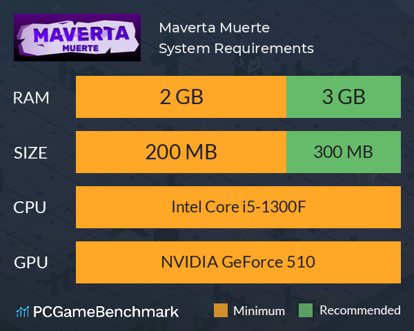 Maverta Muerte System Requirements PC Graph - Can I Run Maverta Muerte Maverta Muerte System Requirements PC Graph - Can I Run Maverta Muerte