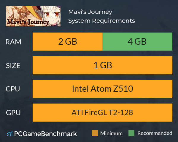 Mavi's Journey System Requirements PC Graph - Can I Run Mavi's Journey Mavi's Journey System Requirements PC Graph - Can I Run Mavi's Journey