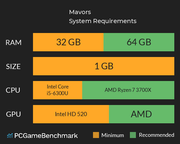 Mavors System Requirements PC Graph - Can I Run Mavors Mavors System Requirements PC Graph - Can I Run Mavors