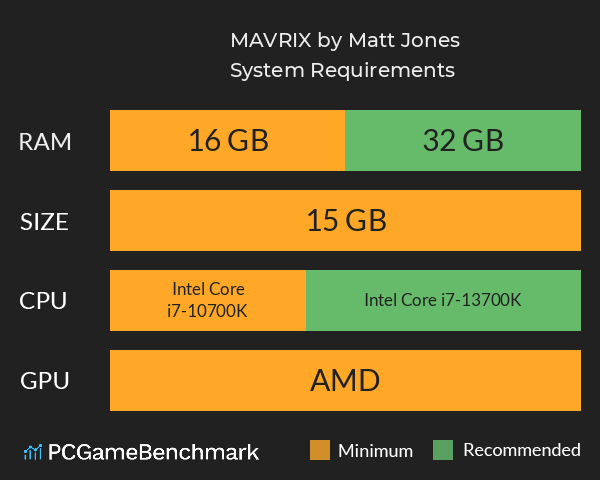MAVRIX by Matt Jones System Requirements PC Graph - Can I Run MAVRIX by Matt Jones