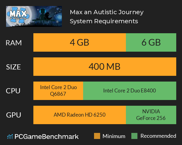 Max, an Autistic Journey System Requirements PC Graph - Can I Run Max, an Autistic Journey