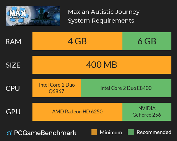 Max, an Autistic Journey System Requirements PC Graph - Can I Run Max, an Autistic Journey Max, an Autistic Journey System Requirements PC Graph - Can I Run Max, an Autistic Journey