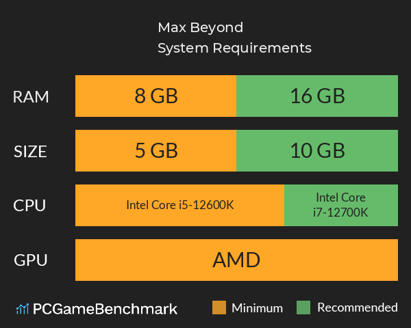 Max Beyond System Requirements PC Graph - Can I Run Max Beyond Max Beyond System Requirements PC Graph - Can I Run Max Beyond