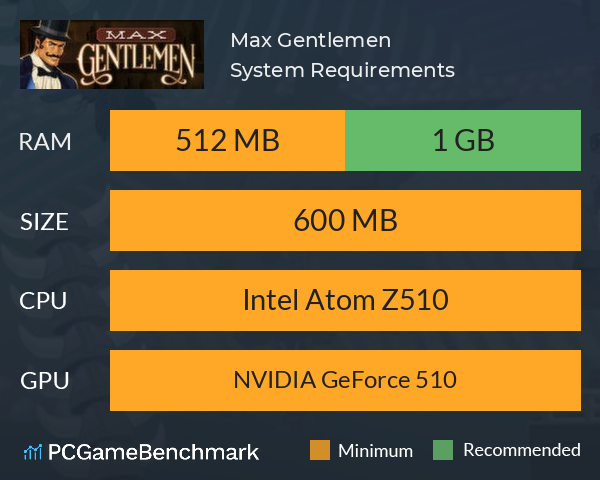 Max Gentlemen System Requirements PC Graph - Can I Run Max Gentlemen Max Gentlemen System Requirements PC Graph - Can I Run Max Gentlemen