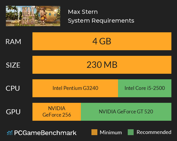 Max Stern System Requirements PC Graph - Can I Run Max Stern Max Stern System Requirements PC Graph - Can I Run Max Stern