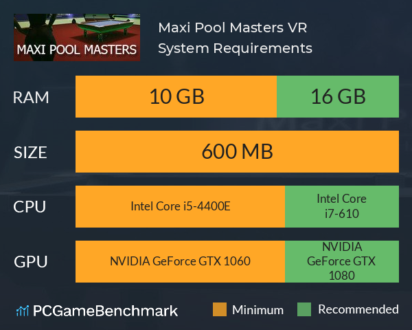 Maxi Pool Masters VR System Requirements PC Graph - Can I Run Maxi Pool Masters VR Maxi Pool Masters VR System Requirements PC Graph - Can I Run Maxi Pool Masters VR