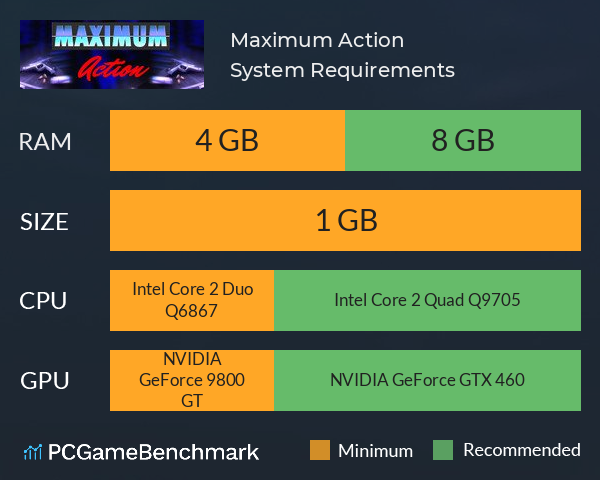 Maximum Action System Requirements PC Graph - Can I Run Maximum Action