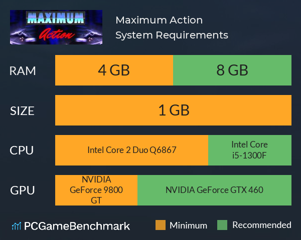 Maximum Action System Requirements PC Graph - Can I Run Maximum Action