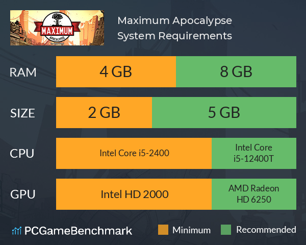 Maximum Apocalypse System Requirements PC Graph - Can I Run Maximum Apocalypse Maximum Apocalypse System Requirements PC Graph - Can I Run Maximum Apocalypse