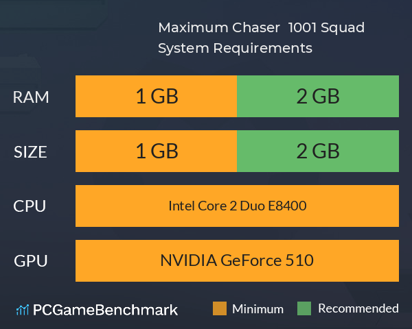 Maximum Chaser : 1001 Squad System Requirements PC Graph - Can I Run Maximum Chaser : 1001 Squad Maximum Chaser : 1001 Squad System Requirements PC Graph - Can I Run Maximum Chaser : 1001 Squad