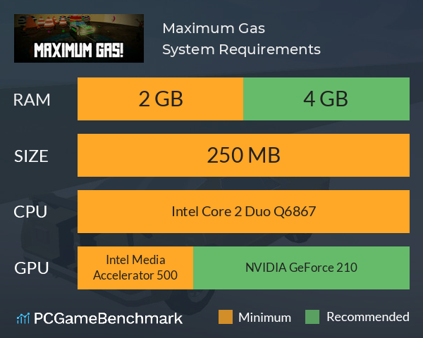 Maximum Gas! System Requirements PC Graph - Can I Run Maximum Gas!