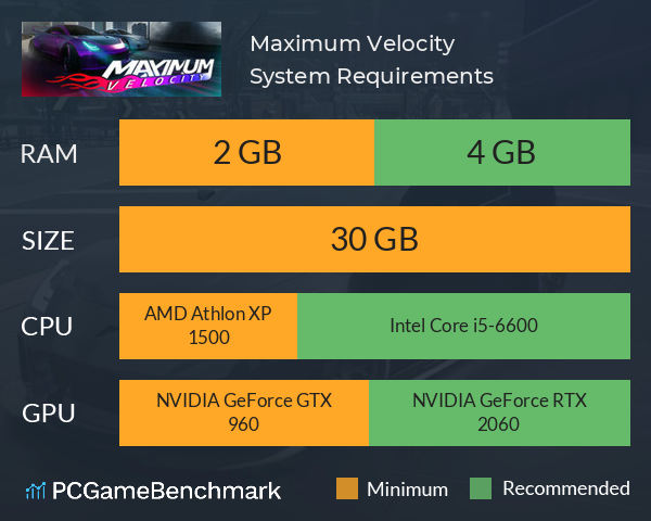Maximum Velocity System Requirements PC Graph - Can I Run Maximum Velocity Maximum Velocity System Requirements PC Graph - Can I Run Maximum Velocity