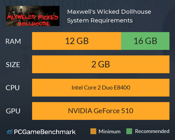 Maxwell's Wicked Dollhouse System Requirements PC Graph - Can I Run Maxwell's Wicked Dollhouse