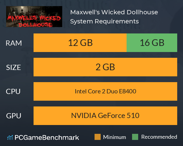 Maxwell's Wicked Dollhouse System Requirements PC Graph - Can I Run Maxwell's Wicked Dollhouse Maxwell's Wicked Dollhouse System Requirements PC Graph - Can I Run Maxwell's Wicked Dollhouse