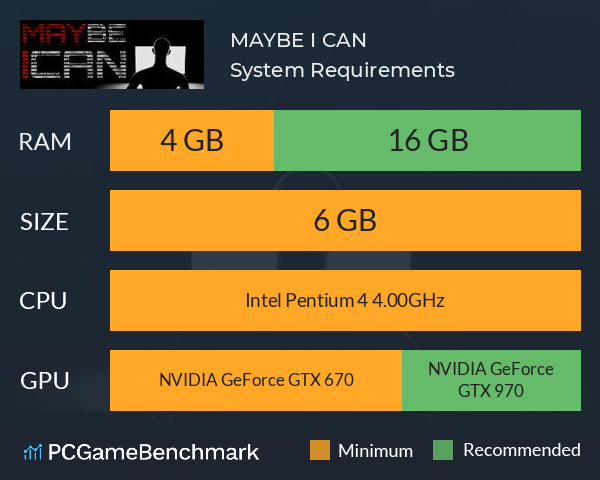 MAYBE I CAN System Requirements PC Graph - Can I Run MAYBE I CAN