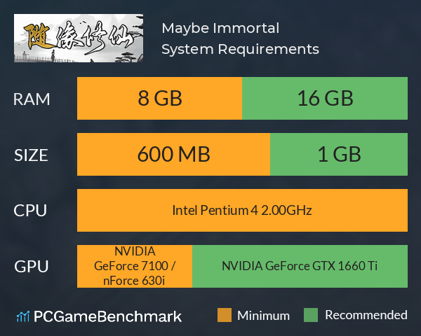Maybe Immortal System Requirements PC Graph - Can I Run Maybe Immortal Maybe Immortal System Requirements PC Graph - Can I Run Maybe Immortal