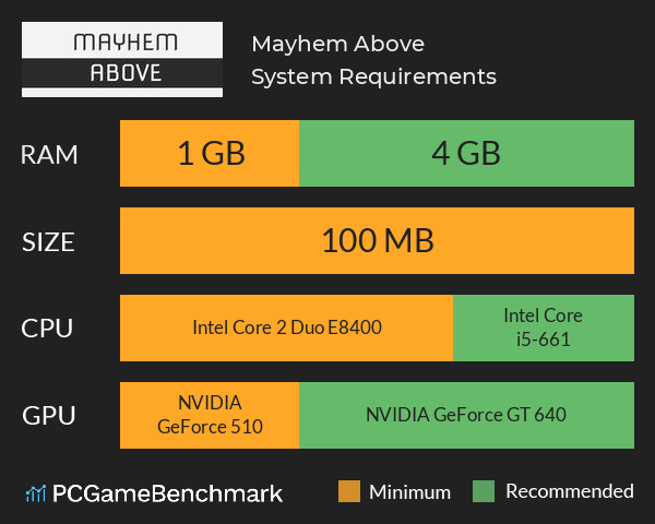 Mayhem Above System Requirements PC Graph - Can I Run Mayhem Above Mayhem Above System Requirements PC Graph - Can I Run Mayhem Above
