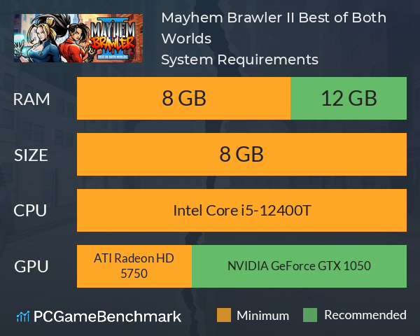 Mayhem Brawler II: Best of Both Worlds System Requirements PC Graph - Can I Run Mayhem Brawler II: Best of Both Worlds