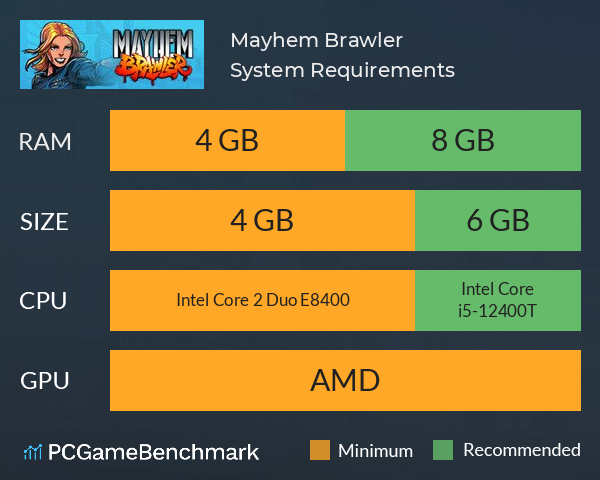 Mayhem Brawler System Requirements PC Graph - Can I Run Mayhem Brawler