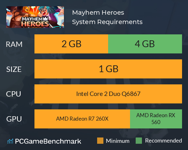 Mayhem Heroes System Requirements PC Graph - Can I Run Mayhem Heroes