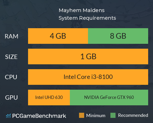 Mayhem Maidens System Requirements PC Graph - Can I Run Mayhem Maidens Mayhem Maidens System Requirements PC Graph - Can I Run Mayhem Maidens