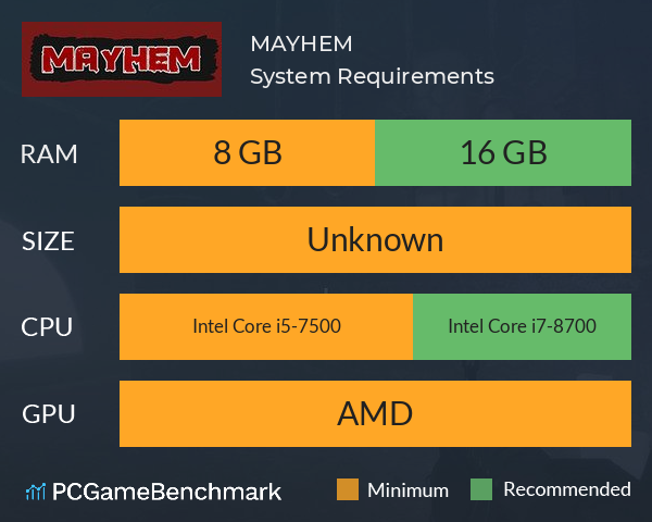 MAYHEM System Requirements PC Graph - Can I Run MAYHEM MAYHEM System Requirements PC Graph - Can I Run MAYHEM