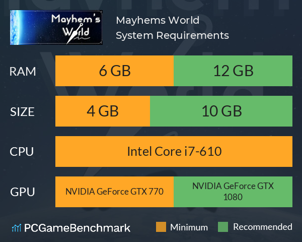 Mayhems World System Requirements PC Graph - Can I Run Mayhems World