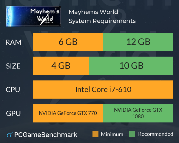 Mayhems World System Requirements PC Graph - Can I Run Mayhems World Mayhems World System Requirements PC Graph - Can I Run Mayhems World