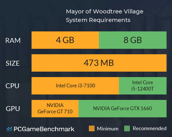 Mayor of Woodtree Village System Requirements PC Graph - Can I Run Mayor of Woodtree Village Mayor of Woodtree Village System Requirements PC Graph - Can I Run Mayor of Woodtree Village