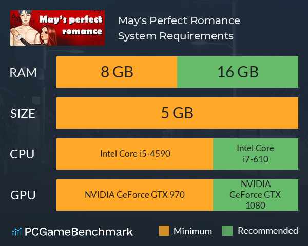 May's Perfect Romance System Requirements PC Graph - Can I Run May's Perfect Romance May's Perfect Romance System Requirements PC Graph - Can I Run May's Perfect Romance