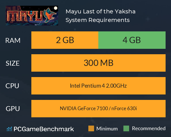 Mayu: Last of the Yaksha System Requirements PC Graph - Can I Run Mayu: Last of the Yaksha Mayu: Last of the Yaksha System Requirements PC Graph - Can I Run Mayu: Last of the Yaksha