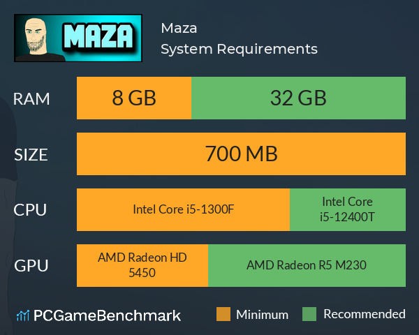 Maza System Requirements PC Graph - Can I Run Maza