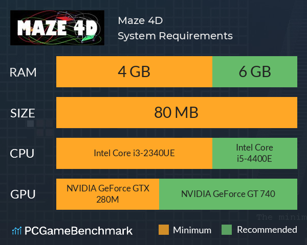 Maze 4D System Requirements PC Graph - Can I Run Maze 4D