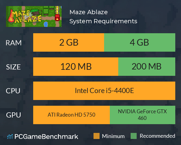 Maze Ablaze System Requirements PC Graph - Can I Run Maze Ablaze Maze Ablaze System Requirements PC Graph - Can I Run Maze Ablaze