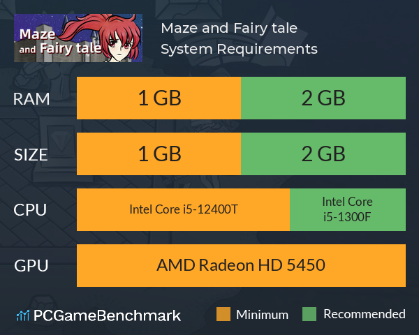 Maze and Fairy tale System Requirements PC Graph - Can I Run Maze and Fairy tale