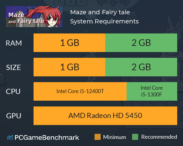 Maze and Fairy tale System Requirements PC Graph - Can I Run Maze and Fairy tale