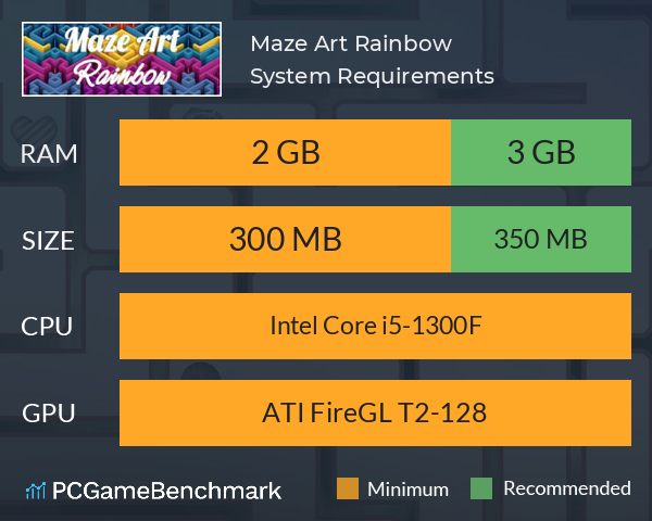 Maze Art: Rainbow System Requirements PC Graph - Can I Run Maze Art: Rainbow