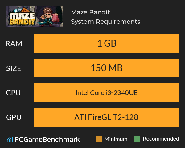 Maze Bandit System Requirements PC Graph - Can I Run Maze Bandit
