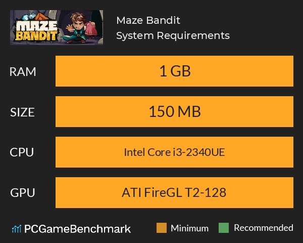 Maze Bandit System Requirements PC Graph - Can I Run Maze Bandit Maze Bandit System Requirements PC Graph - Can I Run Maze Bandit