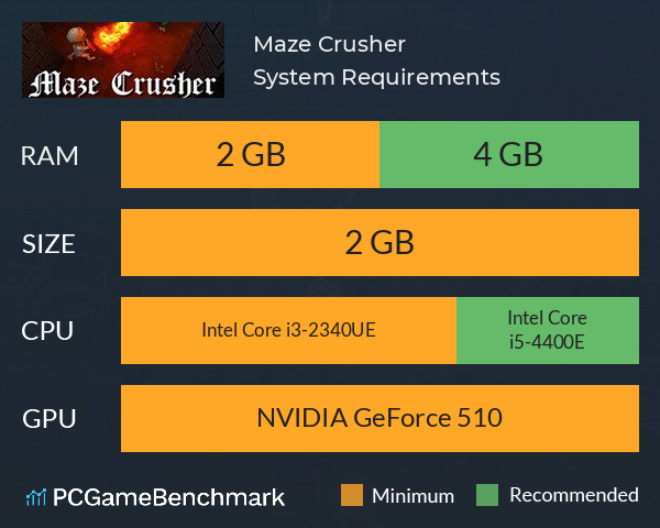 Maze Crusher System Requirements PC Graph - Can I Run Maze Crusher Maze Crusher System Requirements PC Graph - Can I Run Maze Crusher