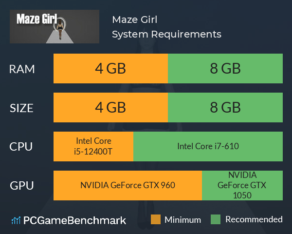 Maze Girl System Requirements PC Graph - Can I Run Maze Girl Maze Girl System Requirements PC Graph - Can I Run Maze Girl