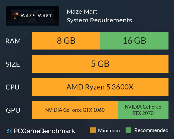 Maze Mart System Requirements PC Graph - Can I Run Maze Mart Maze Mart System Requirements PC Graph - Can I Run Maze Mart