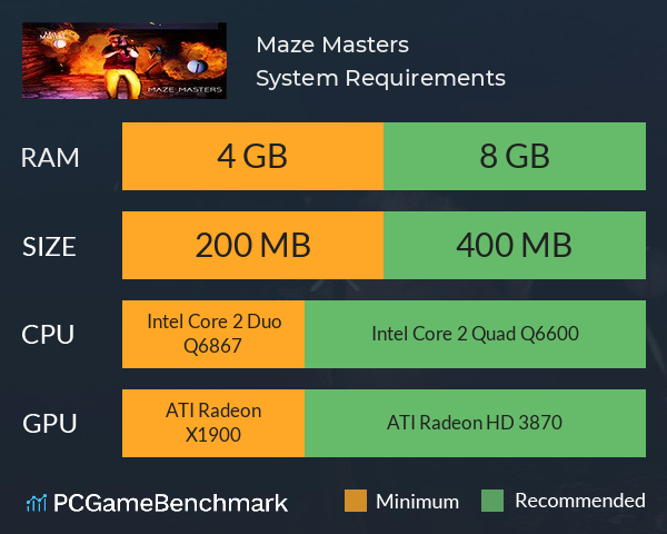 Maze Masters System Requirements PC Graph - Can I Run Maze Masters Maze Masters System Requirements PC Graph - Can I Run Maze Masters