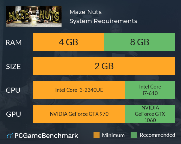 Maze Nuts System Requirements PC Graph - Can I Run Maze Nuts Maze Nuts System Requirements PC Graph - Can I Run Maze Nuts